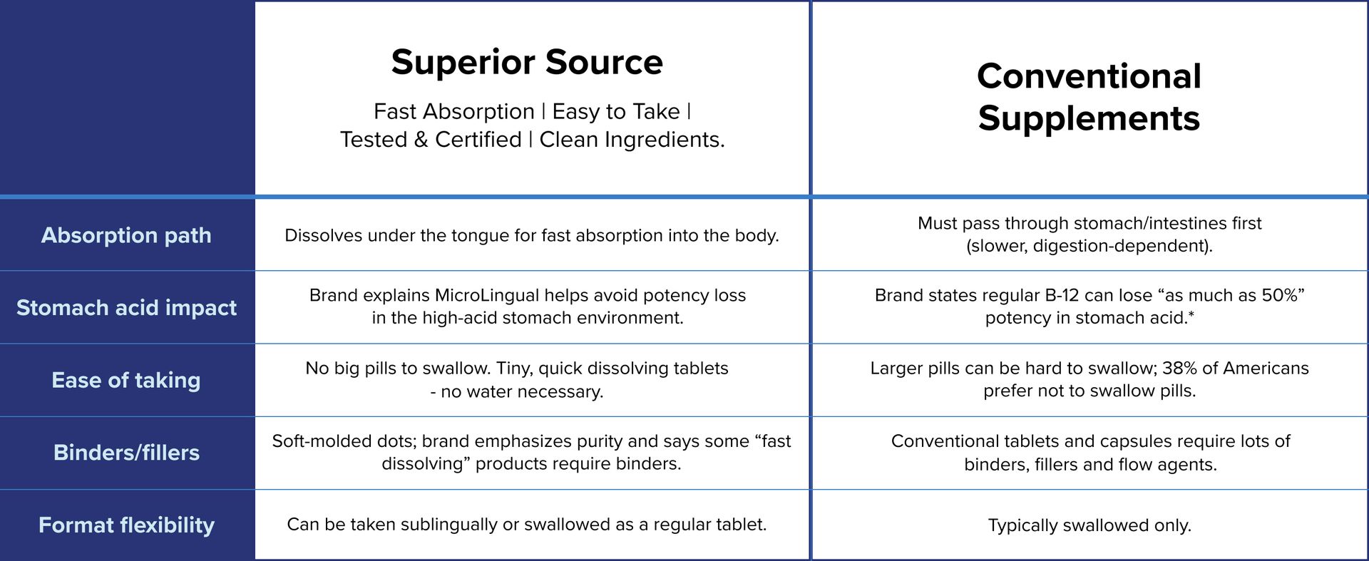 Superior Source Folic Acid 1,200 mcg, 100 Sublingual Tablets