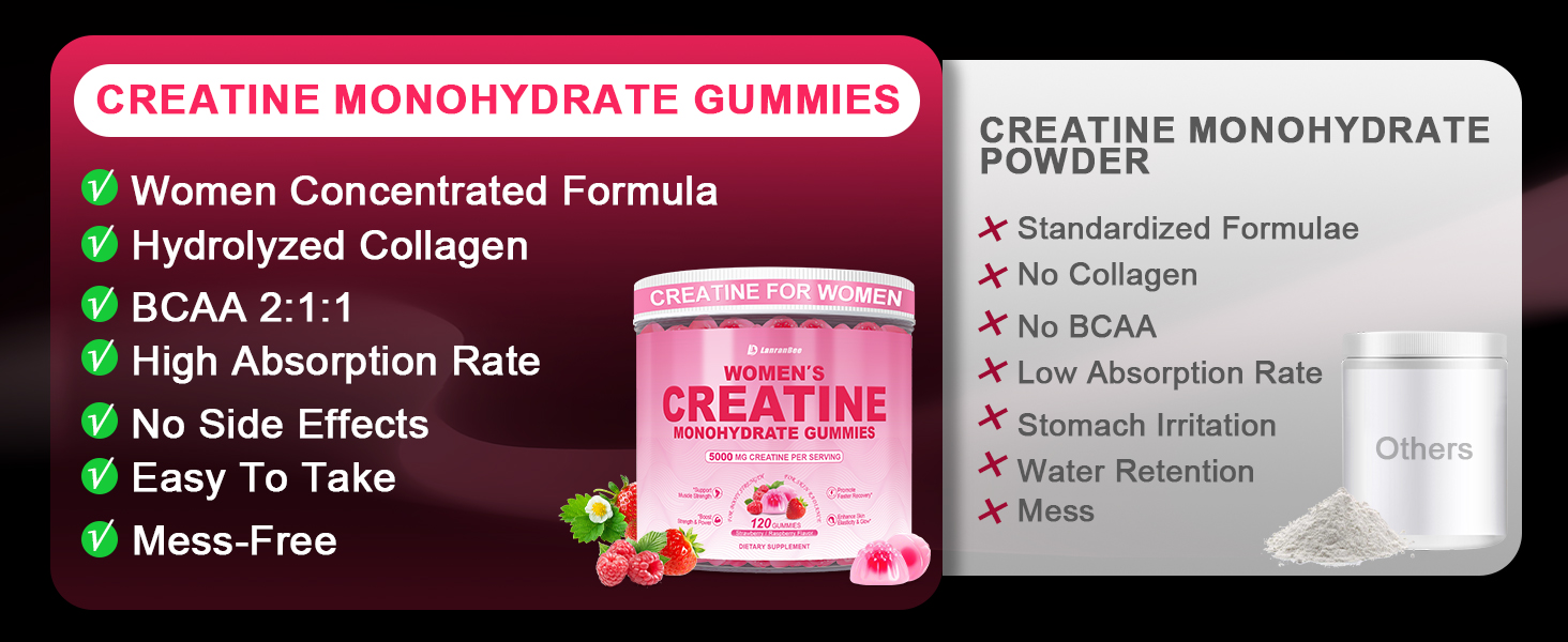 Creatine Gummies for Women, Creatine Monohydrate Gummies with Collagen