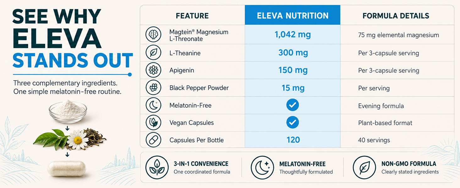 Magnesium L-Threonate, Apigenin & L-Theanine Sleep Complex, 120 Caps