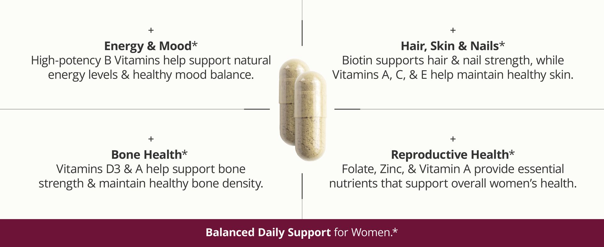 Multivitamin for Women – Methylated Multivitamin – Daily Wellness – 60 Caps