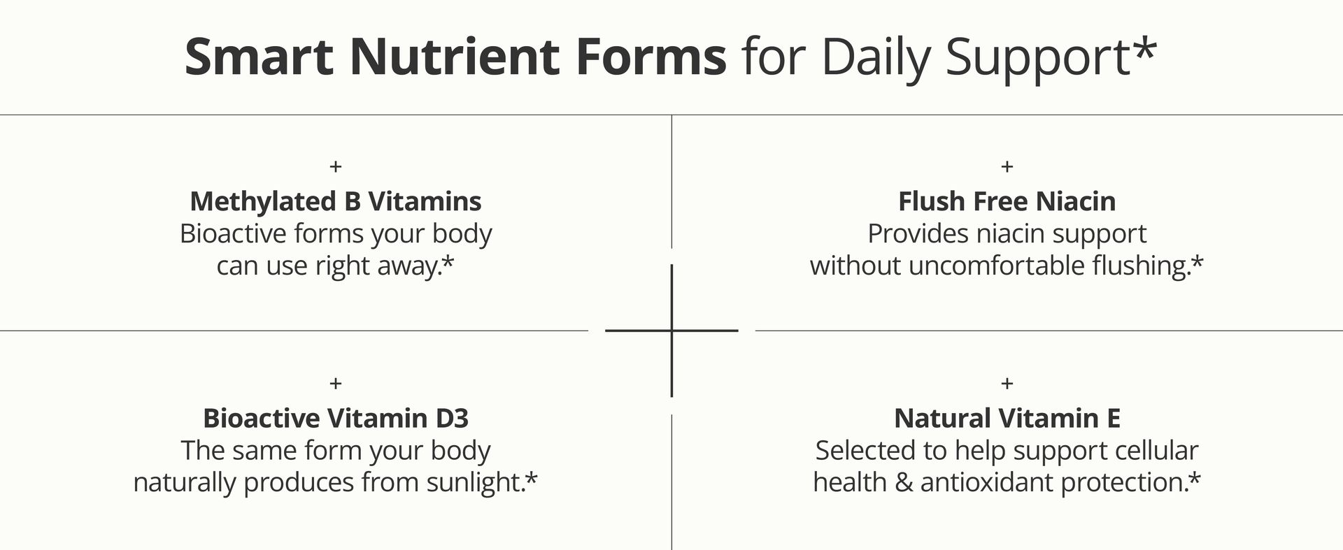 Multivitamin for Women – Methylated Multivitamin – Daily Wellness – 60 Caps