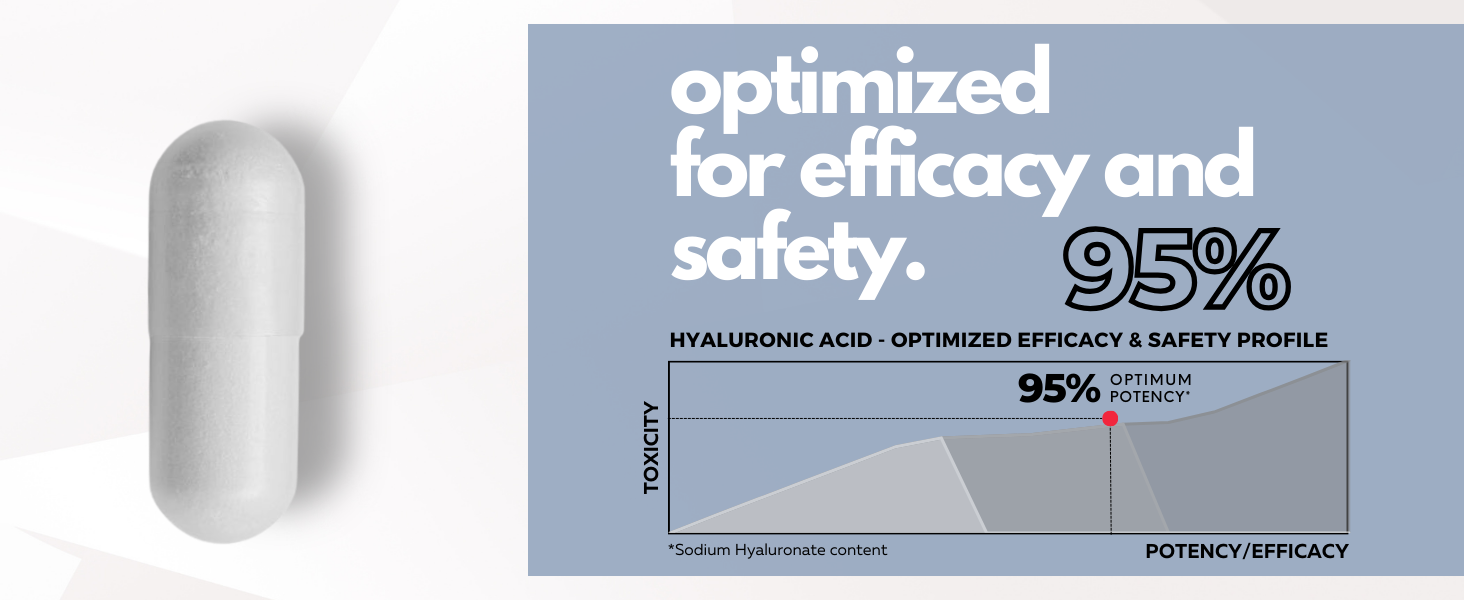 FOLIUS LABS Clean Label Ultra High Purity Hyaluronic Acid Capsules 500mg