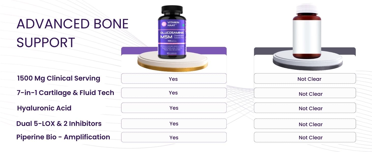 Glucosamine Chondroitin MSM | Pain and Joint Support Supplement | Hyaluronic Acid Collagen | Joint Cartilage Support and Muscle Health | 120 Capsules by VitaminHaat