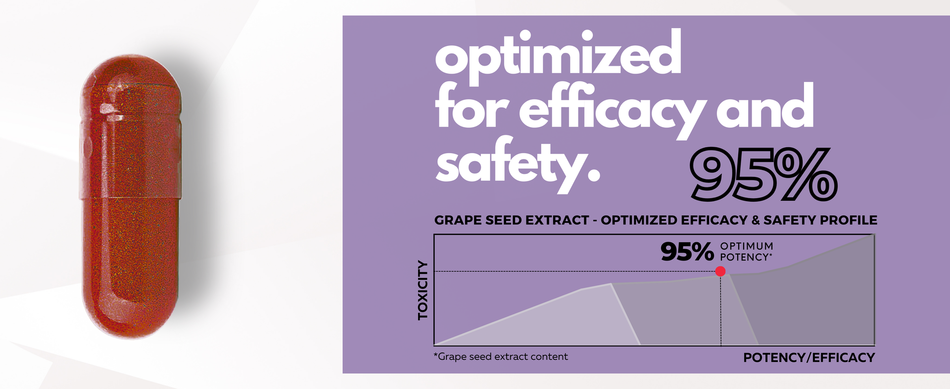 FOLIUS LABS Clean Label Grape Seed Extract 500mg - 95% OPCs Polyphenols
