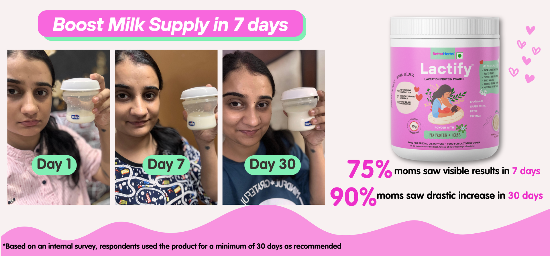 Lactify Lactation Protein Powder with Shatavari to increase Breast Milk for Feeding Mothers 325 g Chocolate Flavour | Mother's Recovery & Weight | No Refined Sugar & Preservatives