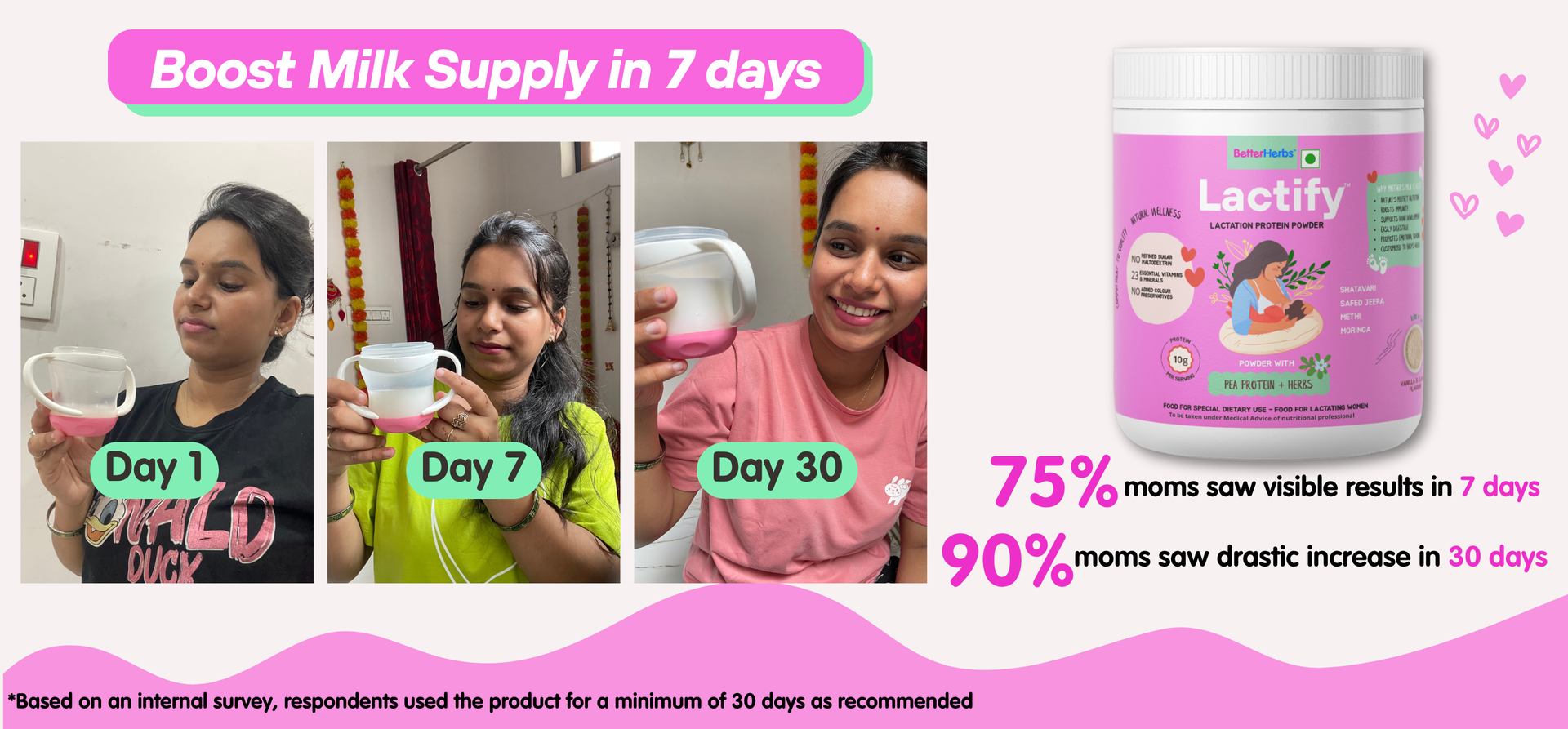 Lactify Lactation Protein Powder with Shatavari to increase Breast Milk for Feeding Mothers 325 g Chocolate Flavour | Mother's Recovery & Weight | No Refined Sugar & Preservatives