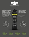 science-in-sport-beta-fuel-nootropics-no-5.jpg