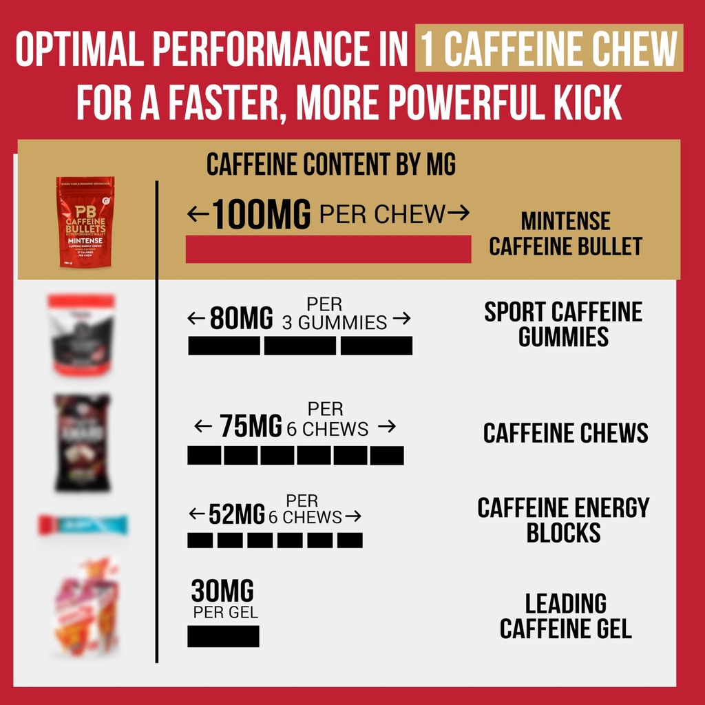 caffeine-bullet-4-mint-caffeine-chews-40-3.jpg