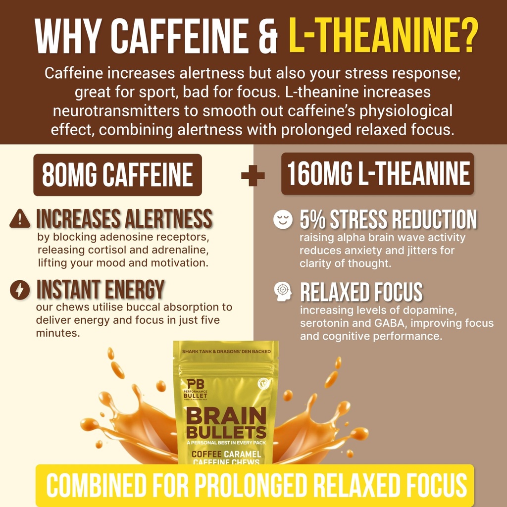 160mg-l-theanine-80mg-caffeine-chews-cof-4.jpg