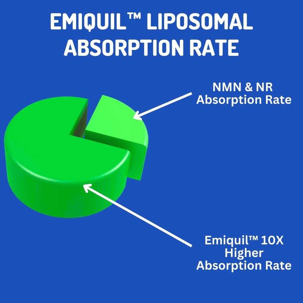 bioimmune-emiquil-liposomal-nmnh-2-pack--6.jpg