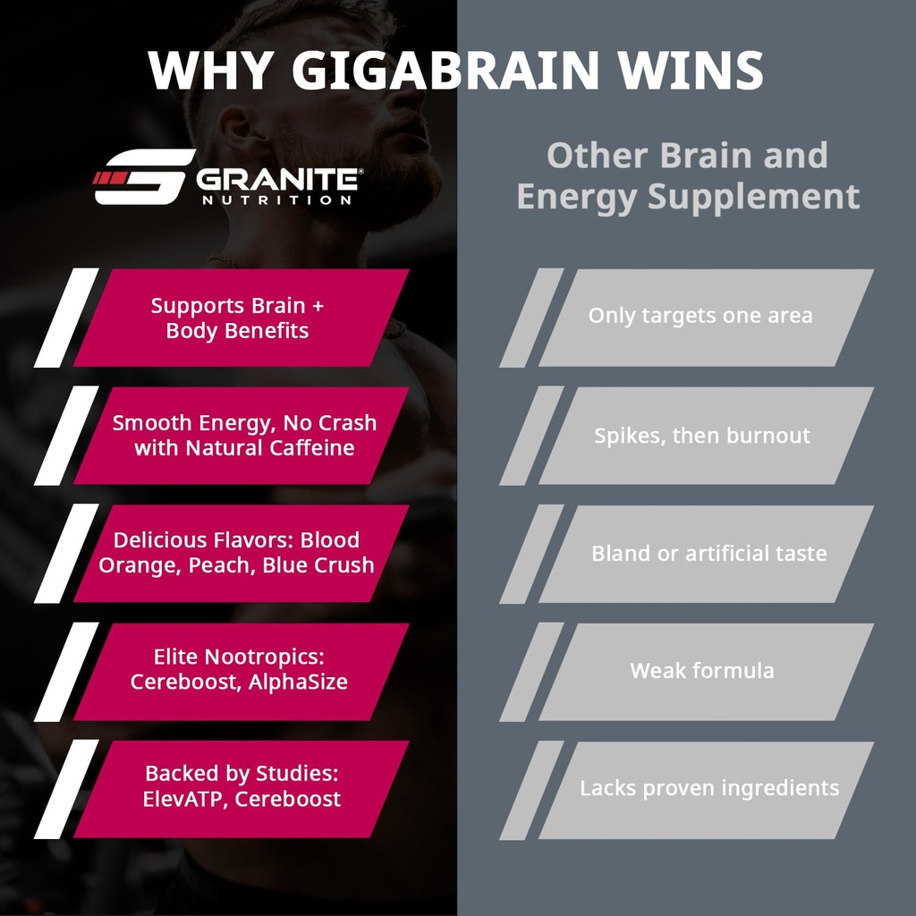 granite-nutrition-gigabrain-nootropic-en-6.jpg