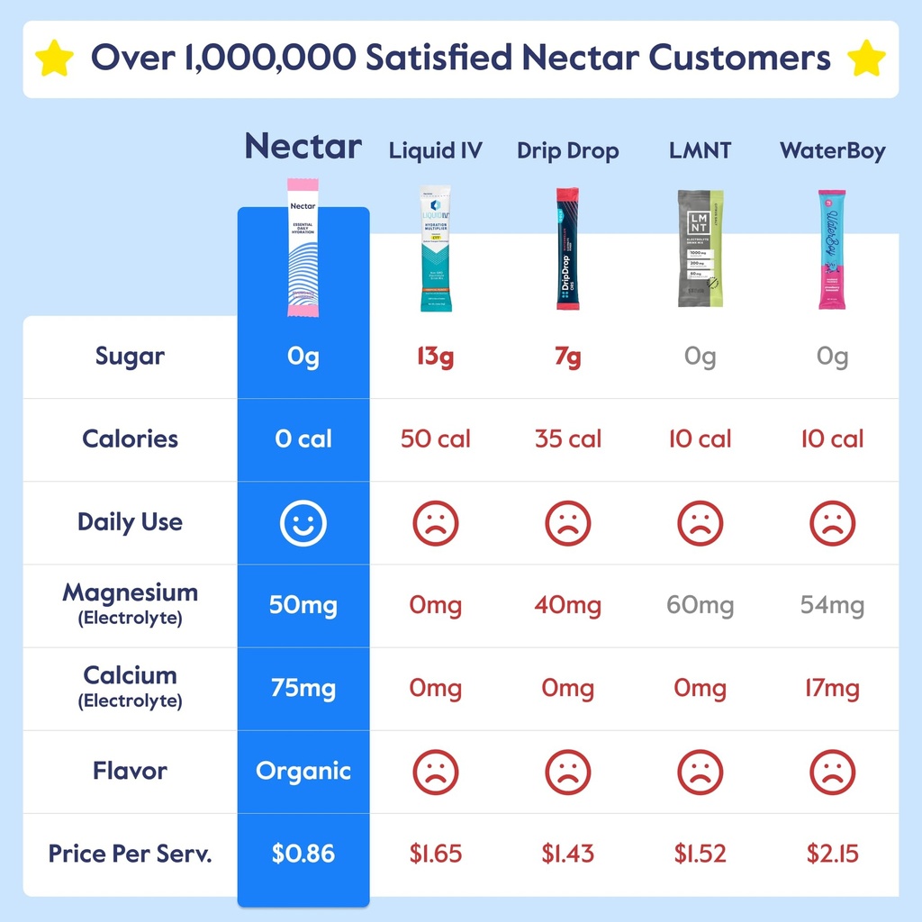 nectar-hydration-packets-electrolytes-po-3.jpg