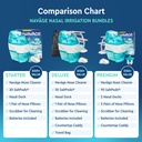 navage-starter-bundle-nasal-irrigation-s-2.jpg