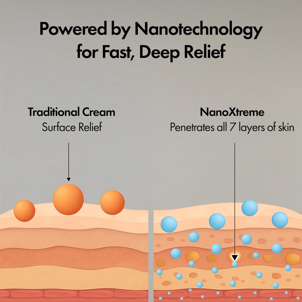nanoxtreme-pain-relief-cream-fast-acting-4.jpg