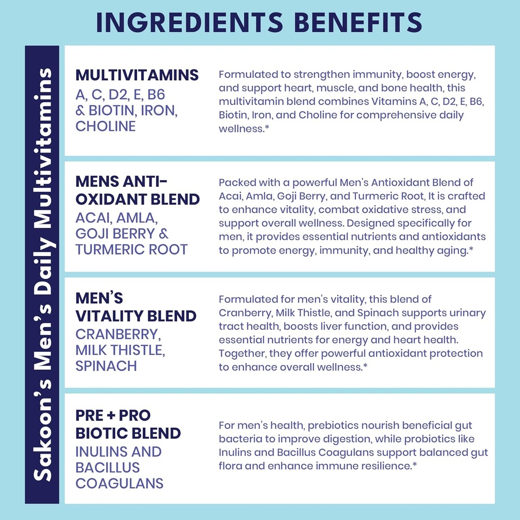 sakoon-nutrition-mens-multivitamin-gummi-4.jpg