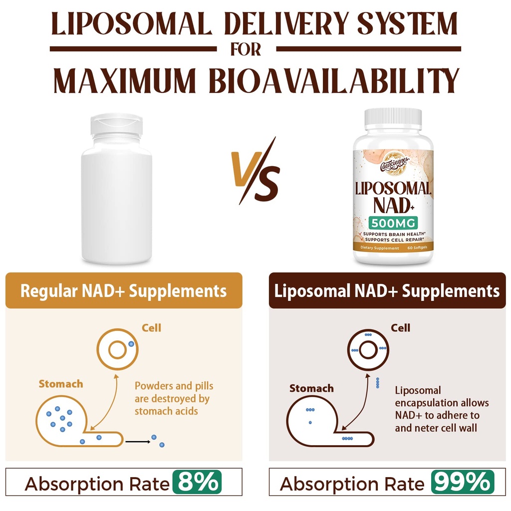 liposomal-nad-500-mg-supplement-true-nad-3.jpg