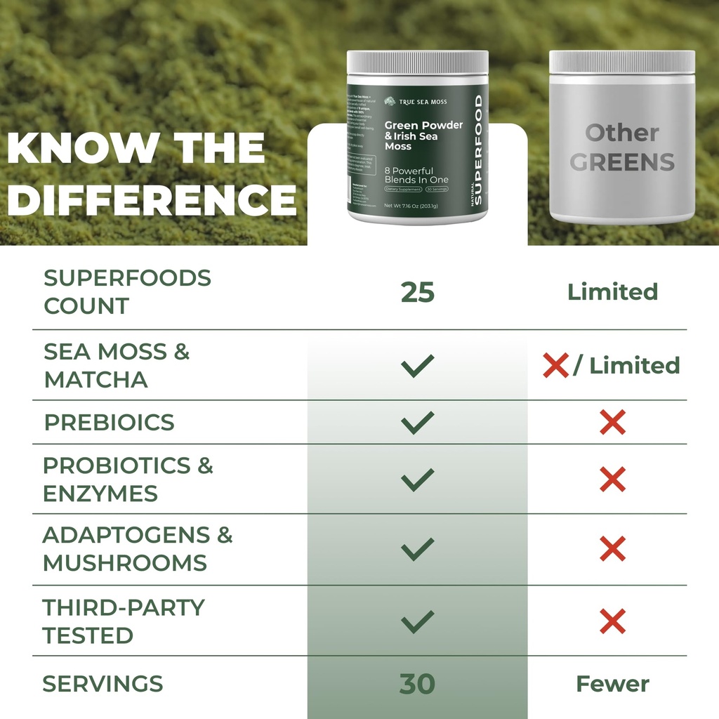 trueseamoss-super-greens-powder-with-mat-3.jpg