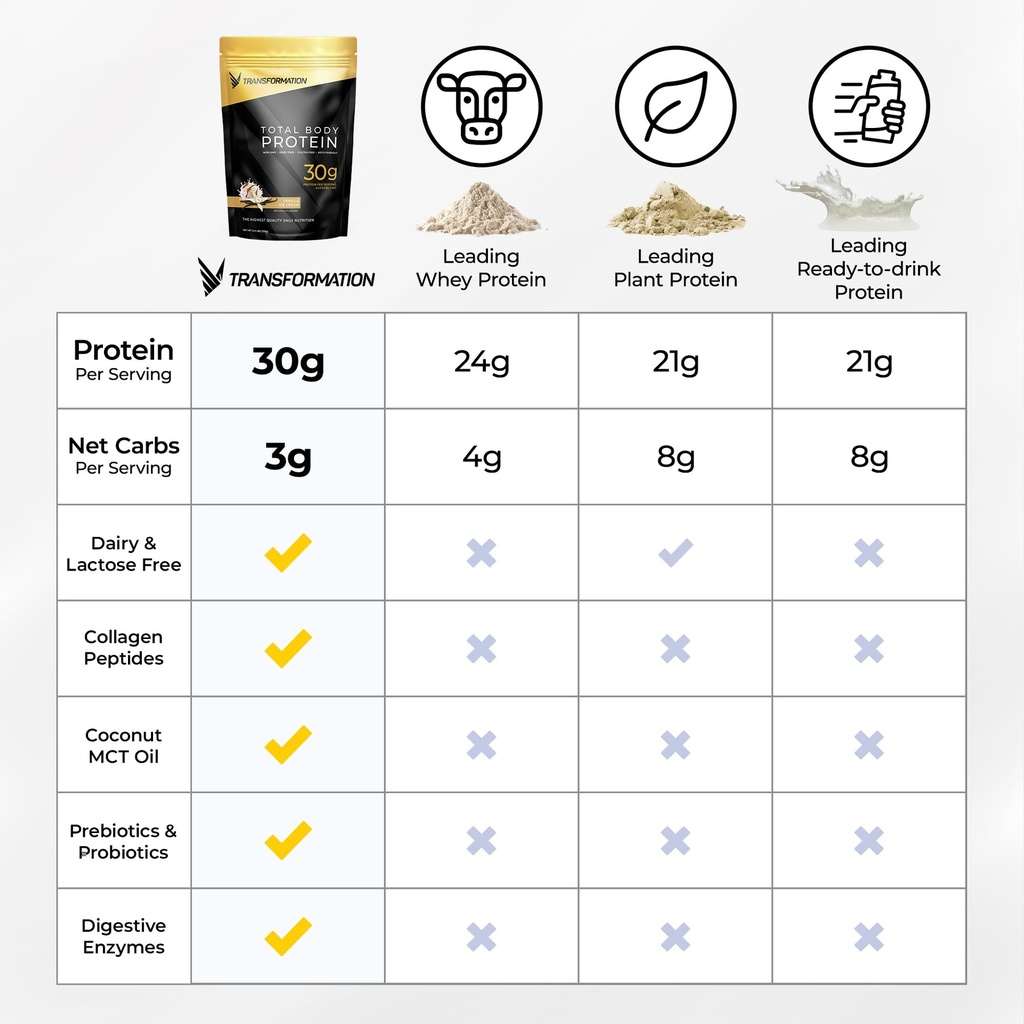 transformation-chocolate-protein-powder--5.jpg