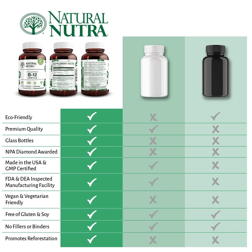 natural-nutra-vitamin-b12-1000-mcg-promo-5.jpg
