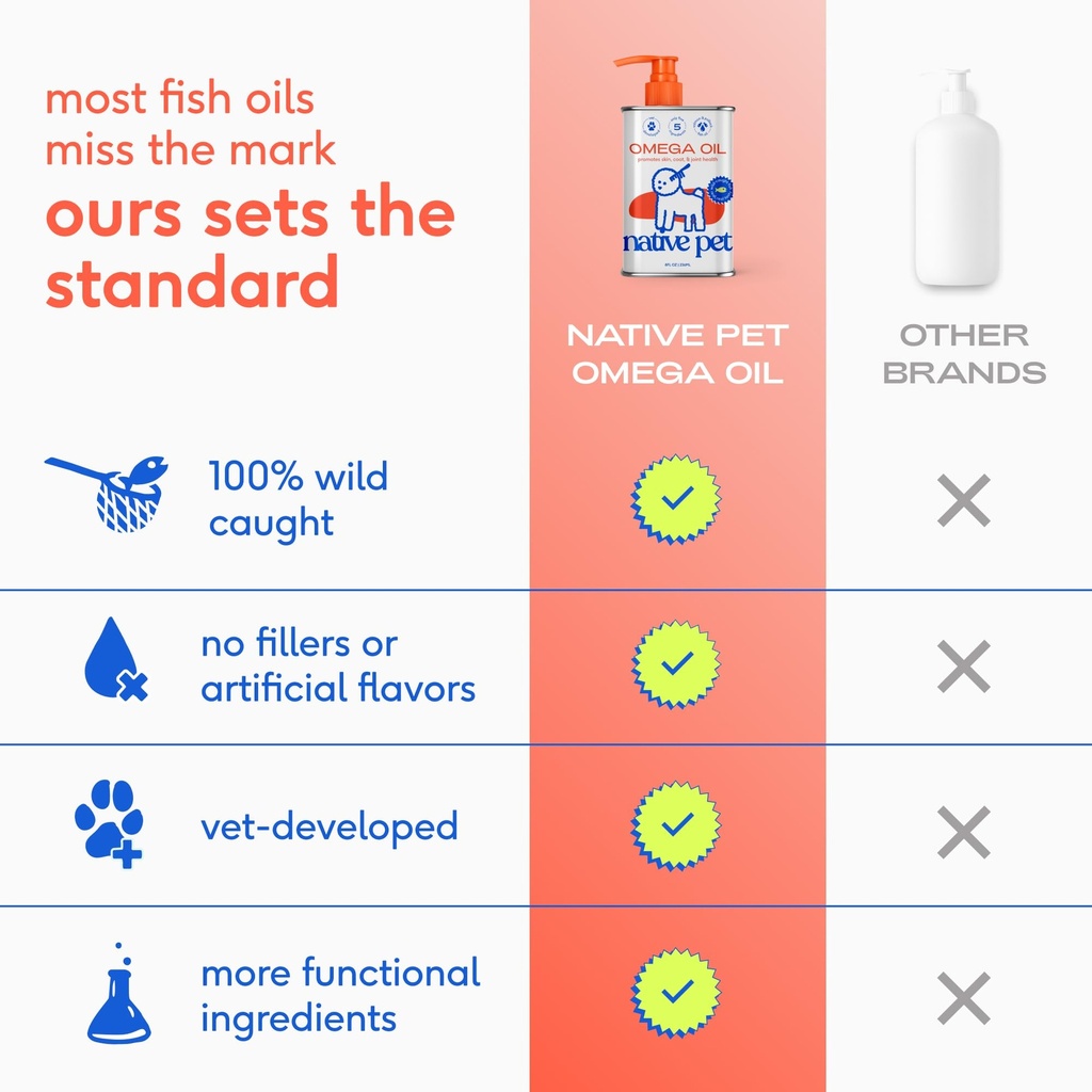 native-pet-urinary-omega-wellness-bundle-5.jpg