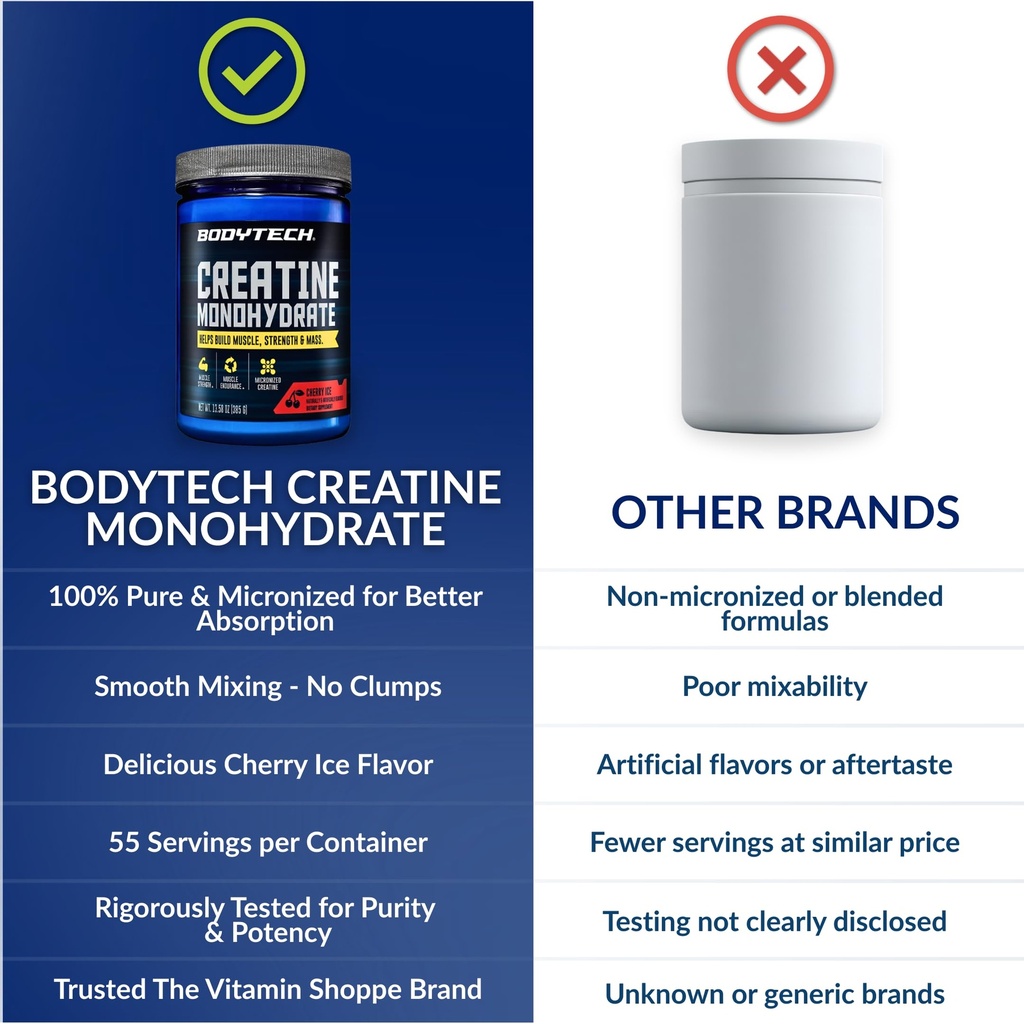 bodytech-100-pure-creatine-monohydrate-p-6.jpg