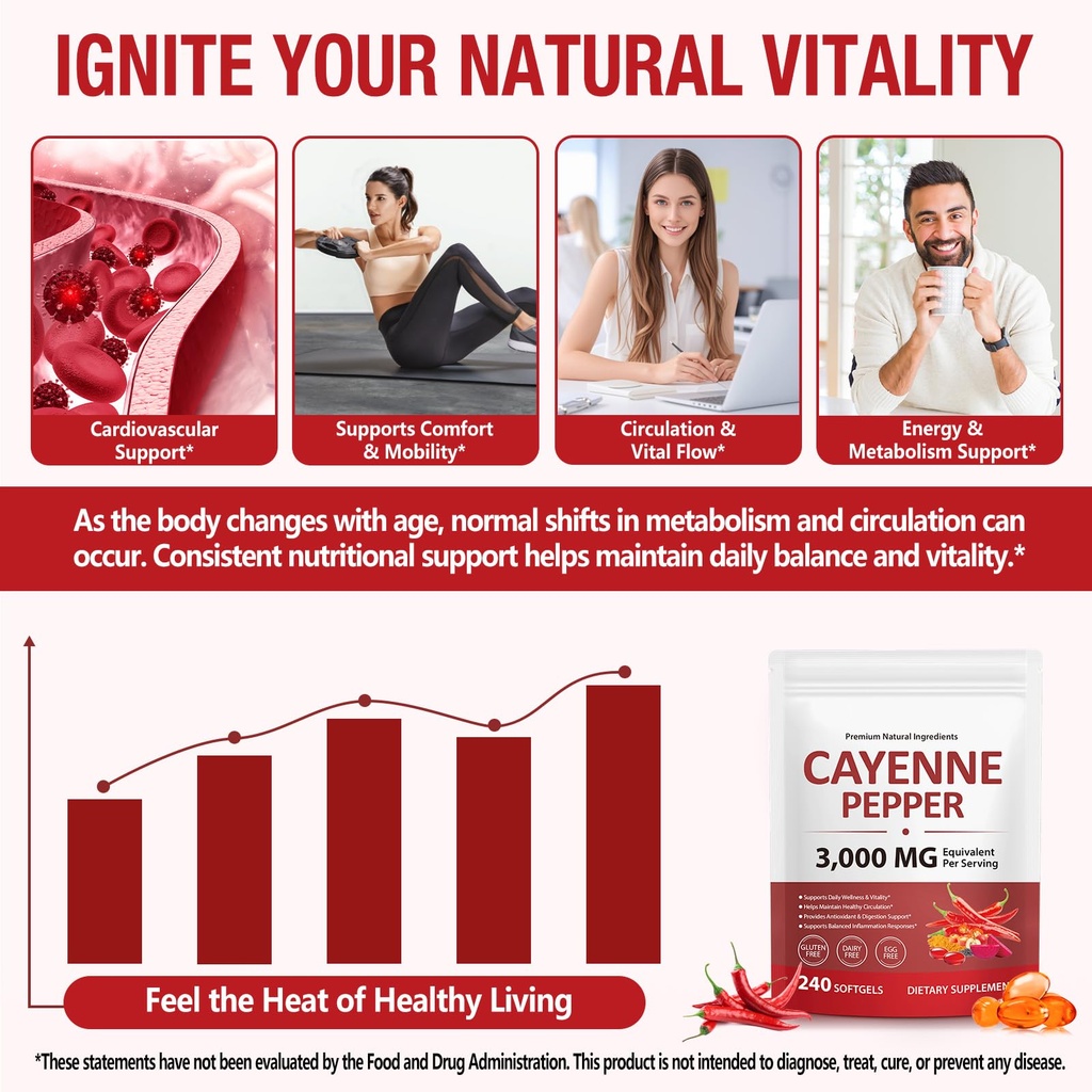 cayenne-pepper-softgels-supplement-3000--5.jpg