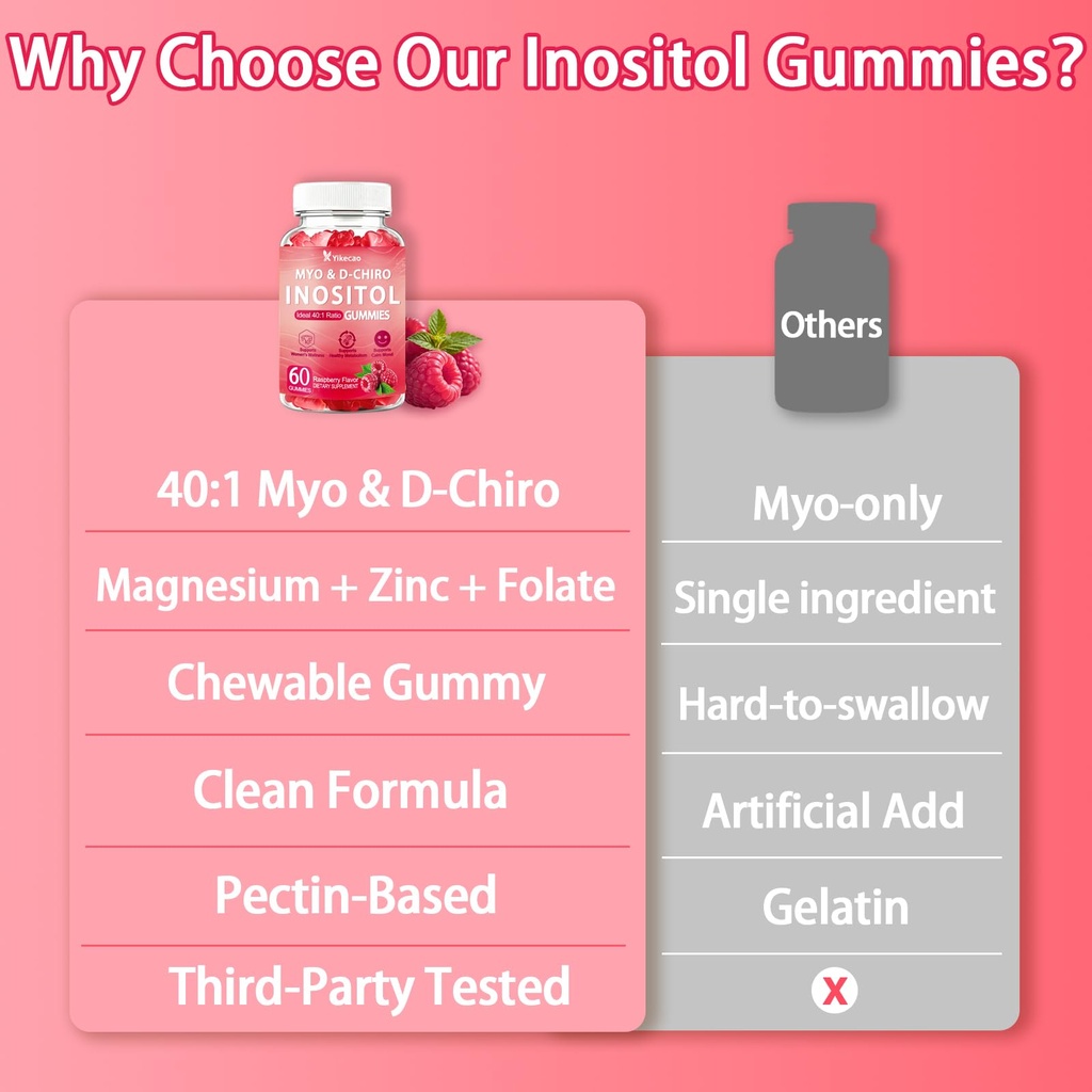 myo-inositol-d-chiro-inositol-gummies-ra-71Kl0EesEUL.jpg