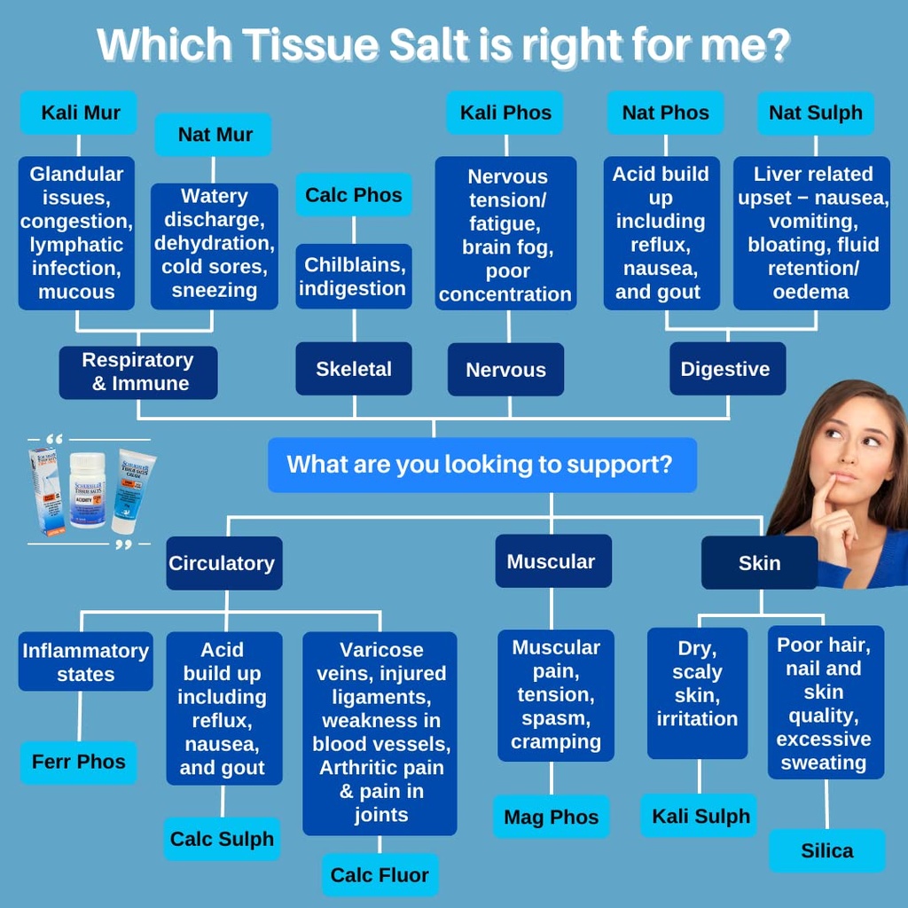 schuessler-tissue-salts-125-tablets-ferr-71dzP4jYkYL.jpg