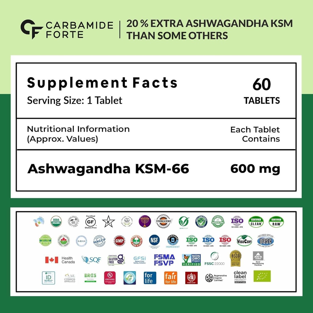 carbamide-forte-ashwagandha-ksm66-600mg--713C1r22NYL.jpg