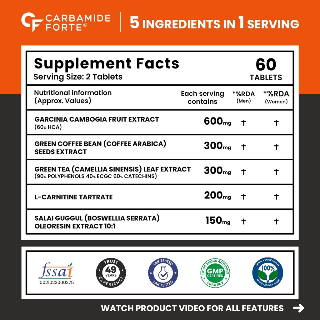 carbamide-forte-keto-fat-burners-for-men-81S8n-CFOcL.jpg