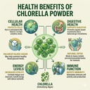 pure-chlorella-powder-75g-broken-cell-wa-71vjJQdE-rL.jpg
