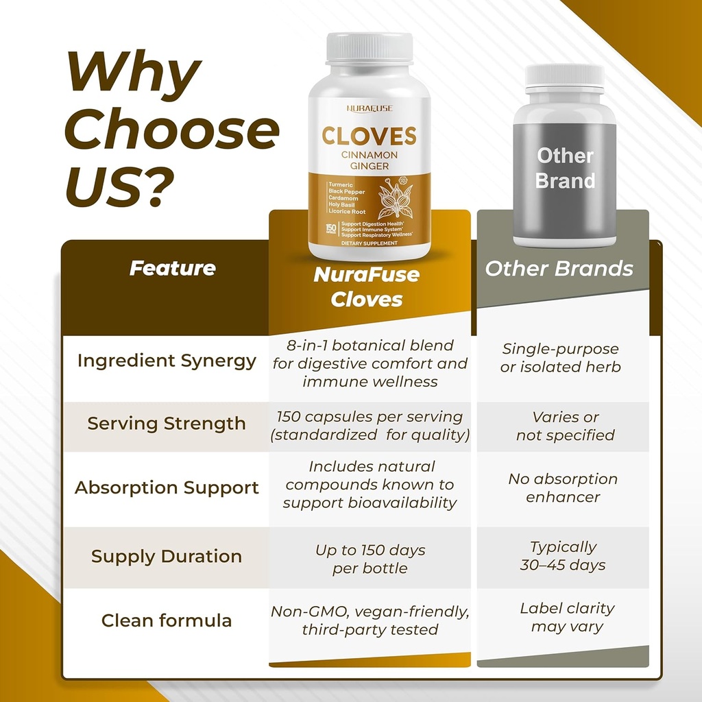 cloves-cinnamon-ginger---support-digesti-6.jpg