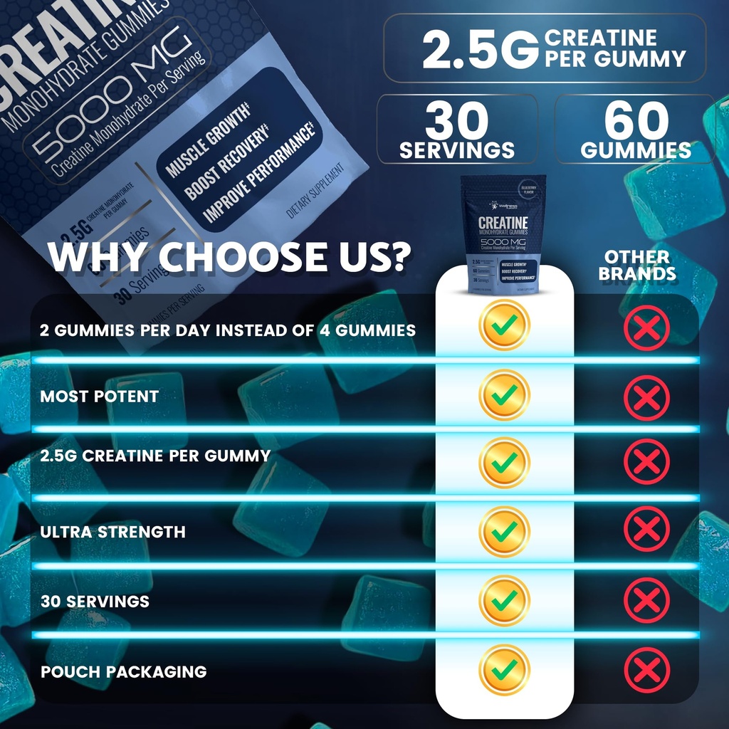 creatine-gummies-for-women-men-creatine--81oF-JRFJ0L.jpg