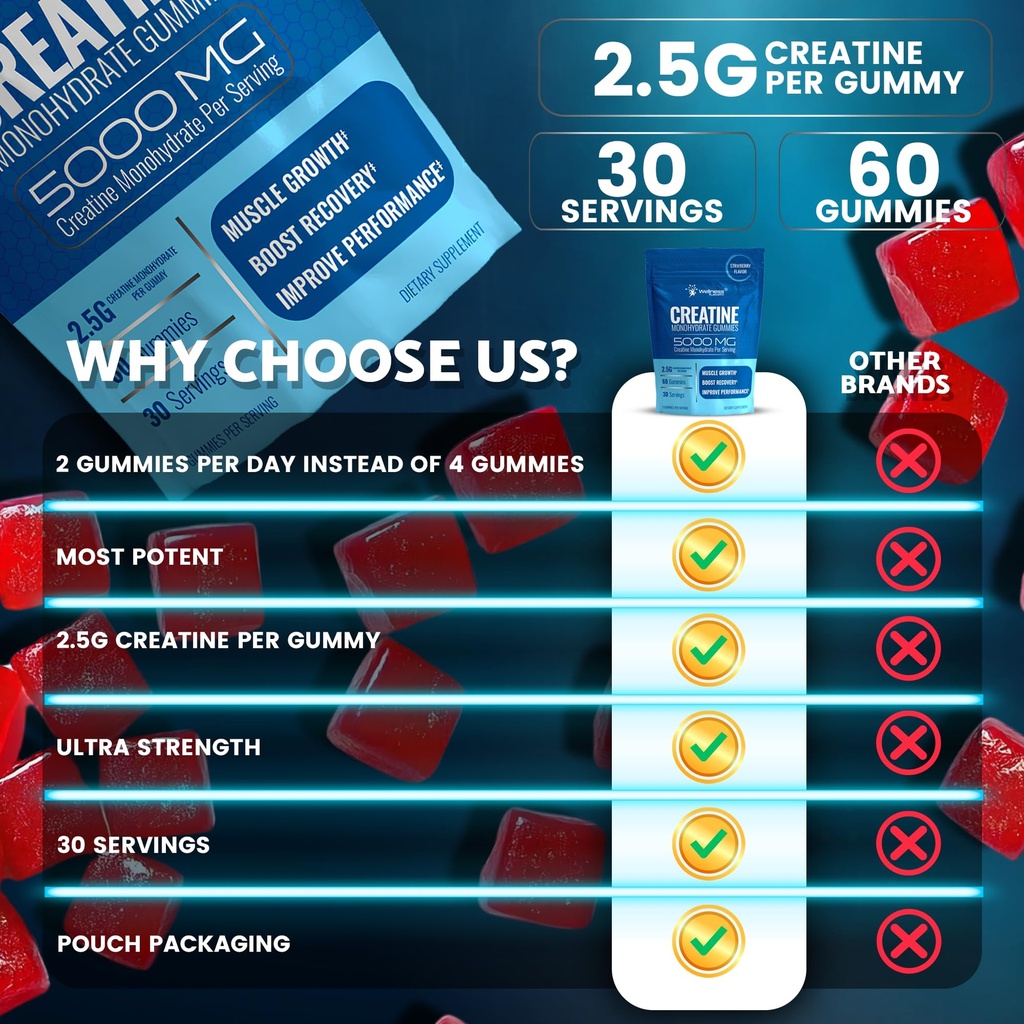 creatine-gummies-for-women-men-creatine--81WQgH85ZNL.jpg