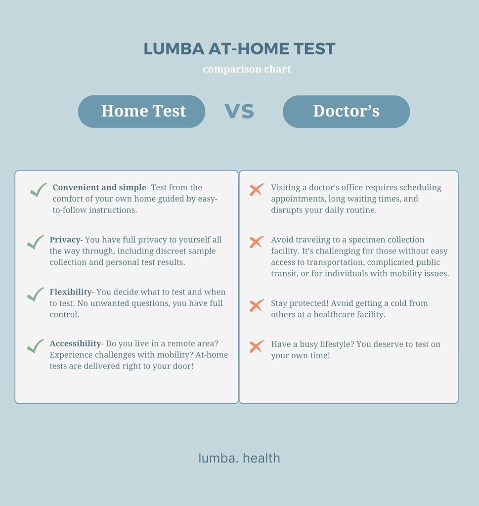kidney-health-at-home-kit-to-evaluate-10-5.jpg