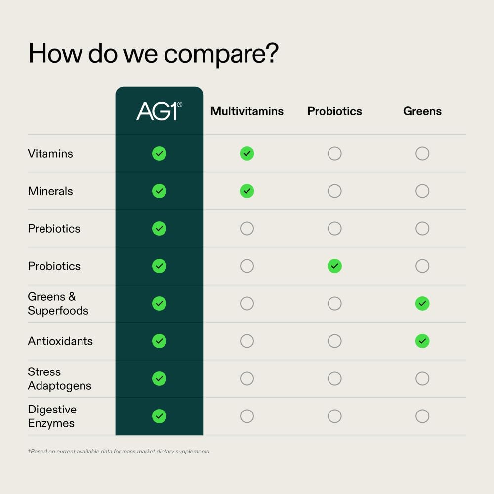 ag1-athletic-greens-greens-powder-supple-2.jpg