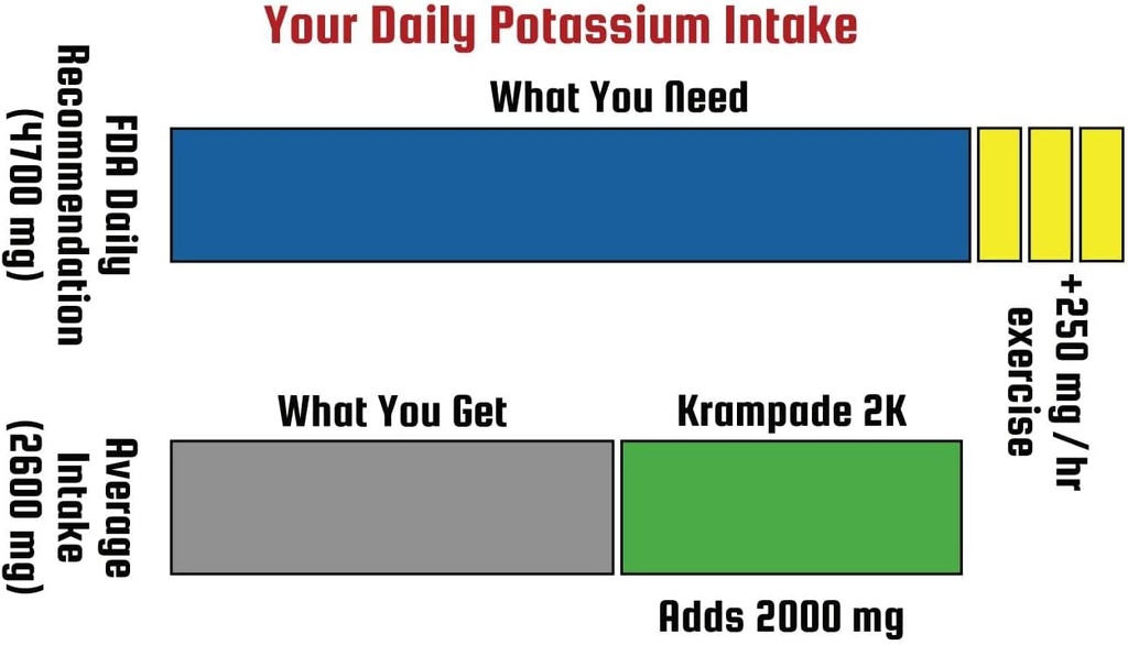 krampade-original-2k---2000-mg-potassium-6.jpg