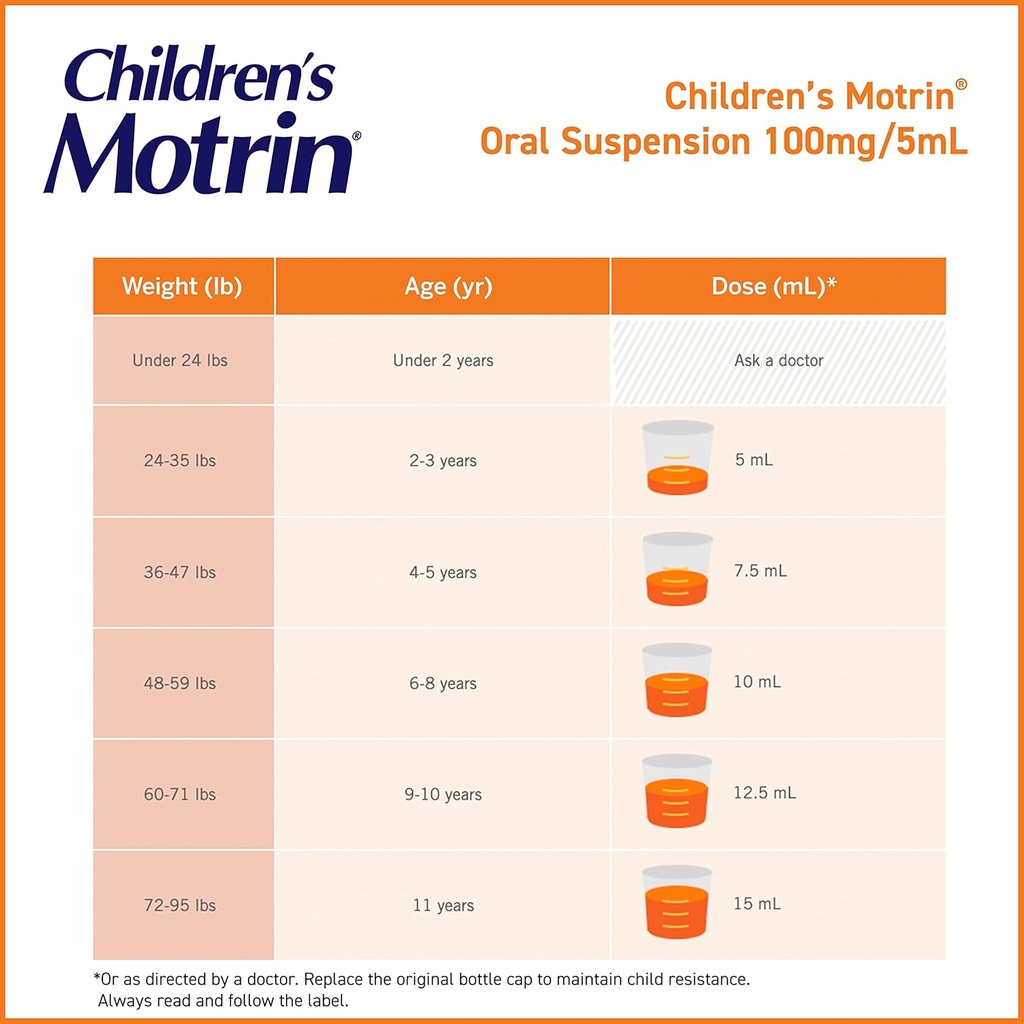 childrens-motrin-oral-suspension-pain-re-4.jpg
