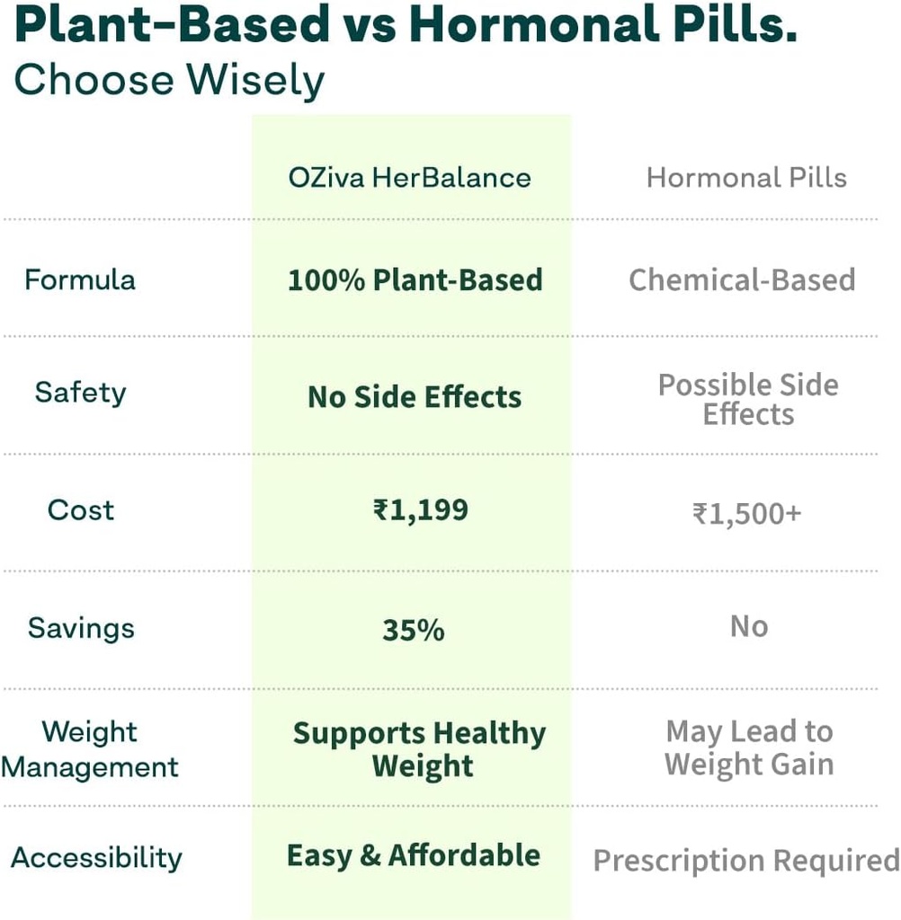 oziva-plant-based-herbalance-for-pcos-pc-6.jpg