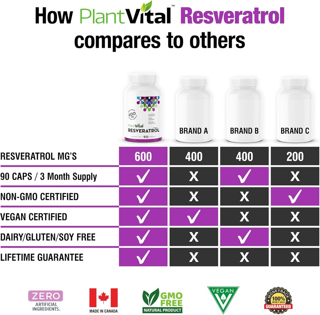 plantvital-resveratrol-600mg---90-vegan--3.jpg