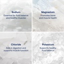 trace-minerals-keto-electrolyte-tablets--2.jpg