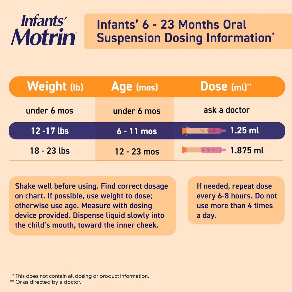 infants-motrin-concentrated-drops-fever--6.jpg