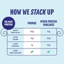 protein-pancake-mix-protein-waffle-mix-b-2.jpg