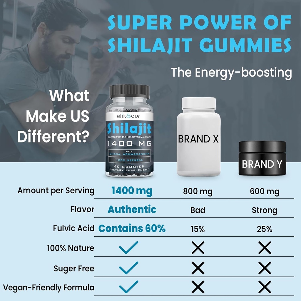 84000-mg-organic-shilajit-gummies-with-8-4.jpg