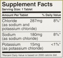 thermotabs-salt-supplement-buffered-tabl-3.jpg