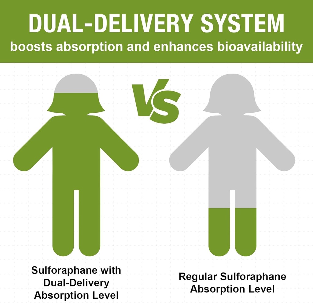 800-mg-liposomal-sulforaphane-powerful-d-3.jpg