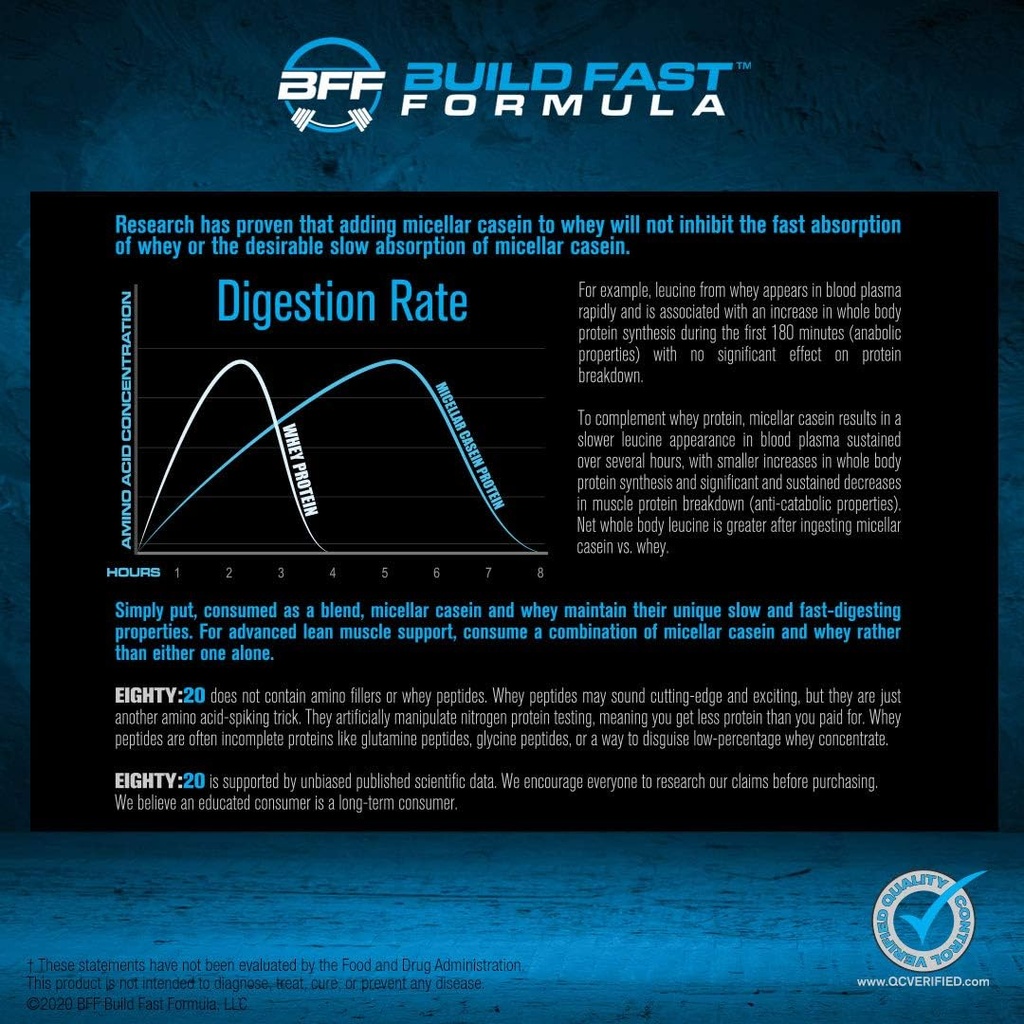 eighty20-protein-powder-casein-whey-blen-4.jpg
