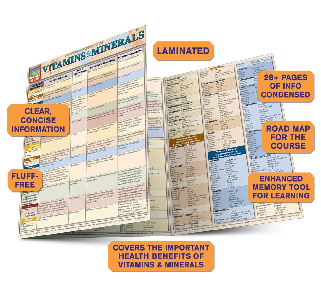 vitamins-minerals-a-quickstudy-laminated-3.jpg
