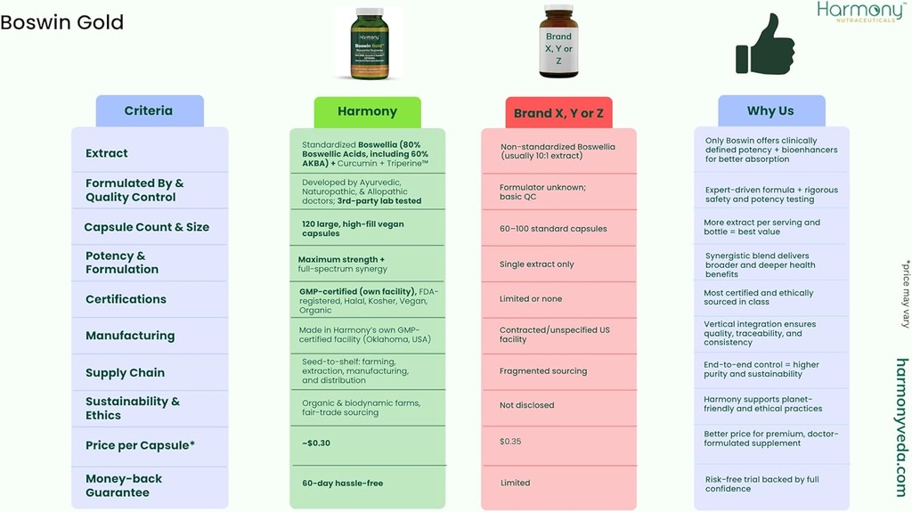 harmony-nutraceuticals-boswin-gold-lipos-6.jpg