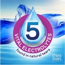 theratears-dry-eye-therapy-lubricant-eye-4.jpg